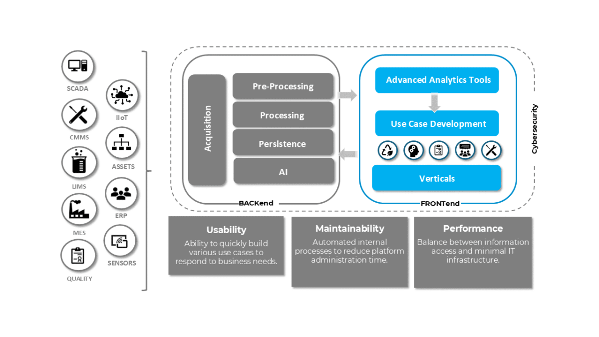 Operational Integrated Platform – Asphere Limited