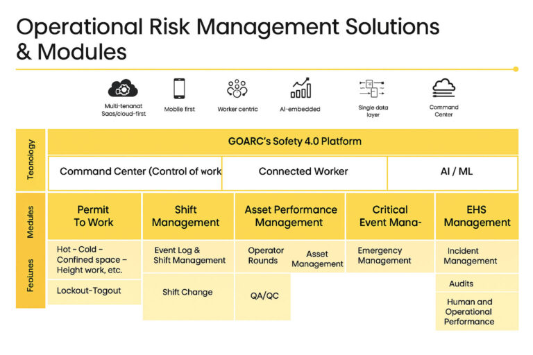 Operation Risk Management – Asphere Limited