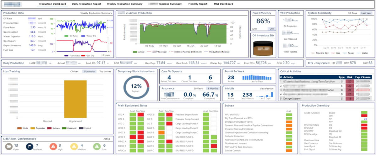 Key Operating Dashboard Used Case – Operational Integrated Platform – Asphere Limited